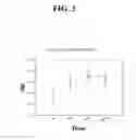 Fig. 04 - IL-12 FORMULATIONS FOR ENHANCING HEMATOPOIESIS