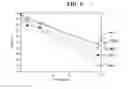 Fig. 06 - IL-12 FORMULATIONS FOR ENHANCING HEMATOPOIESIS