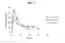 Fig. 08 - IL-12 FORMULATIONS FOR ENHANCING HEMATOPOIESIS