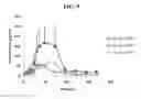 Fig. 10 - IL-12 FORMULATIONS FOR ENHANCING HEMATOPOIESIS