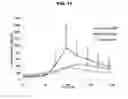 Fig. 12 - IL-12 FORMULATIONS FOR ENHANCING HEMATOPOIESIS