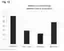 Fig. 08 - PEPTIDE HAVING FIBROSIS INHIBITORY ACTIVITY AND COMPOSITION CONTAINING SAME
