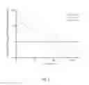 Fig. 06 - Factor IX Polypeptides and Methods of Use Thereof