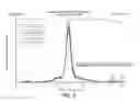 Fig. 06 - Stabilized liquid and lyophilized ADAMTS13 formulations