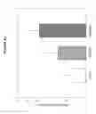 Fig. 08 - Compositions and methods for modulating and/or stimulating immune responses in human and/or animal