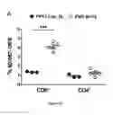 Fig. 06 - Methods and pharmaceutical compositions for inducing immune tolerance by mucosal vaccination with Fc-coupled antigens