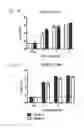 Fig. 02 - Biochemically stabilized HIV-1 Env trimer vaccine
