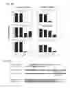 Fig. 06 - Biochemically stabilized HIV-1 Env trimer vaccine