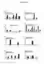 Fig. 15 - Human herpesvirus immunotherapy