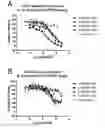 Fig. 01 - IL33 form, mutated forms of IL33, antibodies, assays and methods of using the same