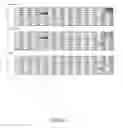 Fig. 07 - IL33 form, mutated forms of IL33, antibodies, assays and methods of using the same