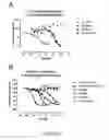 Fig. 08 - IL33 form, mutated forms of IL33, antibodies, assays and methods of using the same
