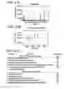 Fig. 22 - IL33 form, mutated forms of IL33, antibodies, assays and methods of using the same