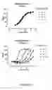 Fig. 32 - IL33 form, mutated forms of IL33, antibodies, assays and methods of using the same
