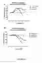 Fig. 40 - IL33 form, mutated forms of IL33, antibodies, assays and methods of using the same