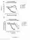 Fig. 43 - IL33 form, mutated forms of IL33, antibodies, assays and methods of using the same