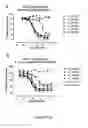 Fig. 46 - IL33 form, mutated forms of IL33, antibodies, assays and methods of using the same