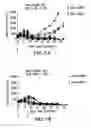 Fig. 02 - Modulation of tumor immunity