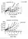 Fig. 05 - Modulation of tumor immunity