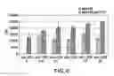 Fig. 16 - Modulation of tumor immunity