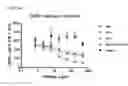 Fig. 10 - ISOFORM-SPECIFIC, CONTEXT-PERMISSIVE TGFB1 INHIBITORS AND USE THEREOF