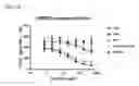 Fig. 11 - ISOFORM-SPECIFIC, CONTEXT-PERMISSIVE TGFB1 INHIBITORS AND USE THEREOF
