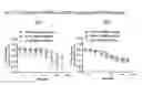 Fig. 13 - ISOFORM-SPECIFIC, CONTEXT-PERMISSIVE TGFB1 INHIBITORS AND USE THEREOF