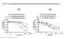Fig. 14 - ISOFORM-SPECIFIC, CONTEXT-PERMISSIVE TGFB1 INHIBITORS AND USE THEREOF