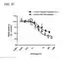 Fig. 15 - ISOFORM-SPECIFIC, CONTEXT-PERMISSIVE TGFB1 INHIBITORS AND USE THEREOF