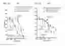 Fig. 16 - ISOFORM-SPECIFIC, CONTEXT-PERMISSIVE TGFB1 INHIBITORS AND USE THEREOF