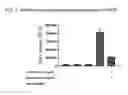 Fig. 17 - ISOFORM-SPECIFIC, CONTEXT-PERMISSIVE TGFB1 INHIBITORS AND USE THEREOF