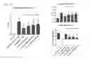Fig. 22 - ISOFORM-SPECIFIC, CONTEXT-PERMISSIVE TGFB1 INHIBITORS AND USE THEREOF