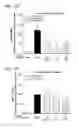 Fig. 25 - ISOFORM-SPECIFIC, CONTEXT-PERMISSIVE TGFB1 INHIBITORS AND USE THEREOF