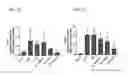 Fig. 27 - ISOFORM-SPECIFIC, CONTEXT-PERMISSIVE TGFB1 INHIBITORS AND USE THEREOF