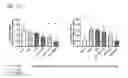 Fig. 31 - ISOFORM-SPECIFIC, CONTEXT-PERMISSIVE TGFB1 INHIBITORS AND USE THEREOF