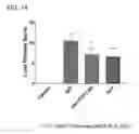 Fig. 32 - ISOFORM-SPECIFIC, CONTEXT-PERMISSIVE TGFB1 INHIBITORS AND USE THEREOF