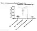 Fig. 33 - ISOFORM-SPECIFIC, CONTEXT-PERMISSIVE TGFB1 INHIBITORS AND USE THEREOF