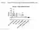 Fig. 42 - ISOFORM-SPECIFIC, CONTEXT-PERMISSIVE TGFB1 INHIBITORS AND USE THEREOF