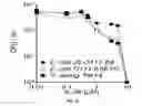 Fig. 03 - IL-26 inhibitors