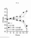 Fig. 04 - IL-26 inhibitors