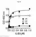 Fig. 05 - IL-26 inhibitors
