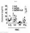 Fig. 08 - IL-26 inhibitors