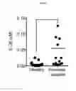 Fig. 17 - IL-26 inhibitors