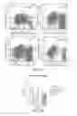 Fig. 07 - COMBINATION THERAPIES COMPRISING ANTIBODY MOLECULES TO TIM-3