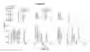 Fig. 22 - COMBINATION THERAPIES COMPRISING ANTIBODY MOLECULES TO TIM-3