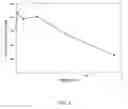 Fig. 02 - NANOPARTICLES FOR SUSTAINED OPHTHALMIC DRUG DELIVERY AND METHODS OF USE