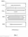 Fig. 02 - Tissue decellularization methods