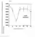 Fig. 02 - TRITIUM ABSORBING MATERIAL, SEPARATION METHOD OF TRITIUM FROM HEAVY WATER