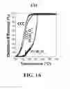 Fig. 02 - CATALYST FOR LOW TEMPERATURE EMISSION CONTROL AND METHODS FOR USING SAME
