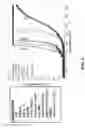 Fig. 09 - CATALYST FOR LOW TEMPERATURE EMISSION CONTROL AND METHODS FOR USING SAME